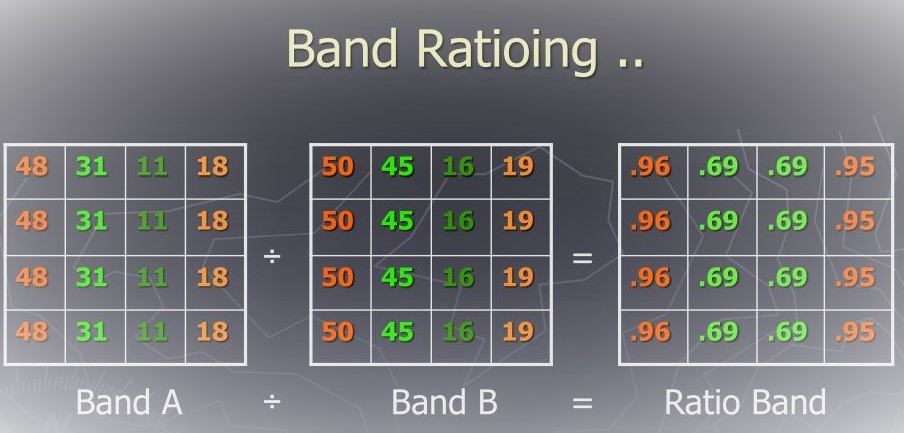BAND RATIOING